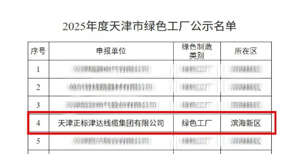 津达线缆成功入选2025年度天津市“绿色工厂”名单